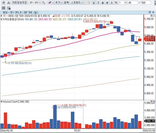 CNBC "월가 전문가들이 변동성 장세에 대처하는 방법"_배수연
