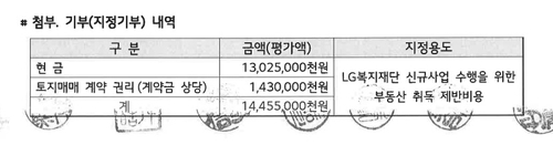 두달만에 LG家 구연경 기부받은 복지재단 이사회…이유는_유수진