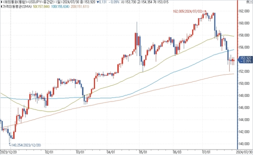출처: 연합인포맥스.