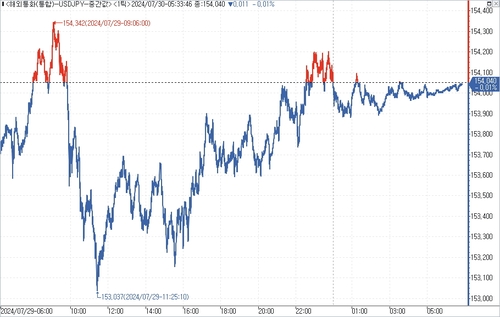 출처: 연합인포맥스.
