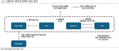 "티메프 사태, PG사 손실 부담은 불가피"_박형규