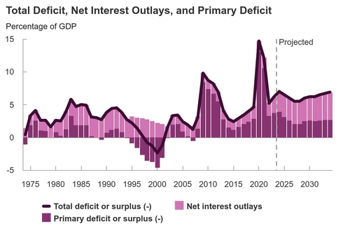 출처: CBO 홈페이지.