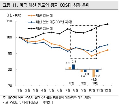 "금리인하 기대 강화에도 국내증시 상승 제한될 것"_한상민