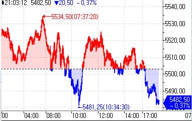 S&P500 선물, FOMC·실적 대기하며 소폭 하락_정윤교