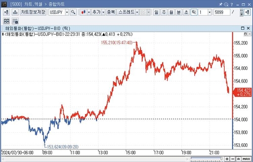 미 달러화 강세…FOMC+BOJ 대기_임하람