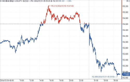출처: 연합인포맥스.