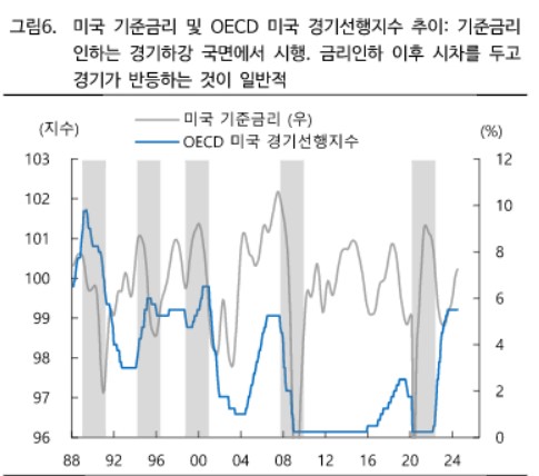"7월 반등한 美 중소형주, 금리인하 시점이 매도 기회"_송하린