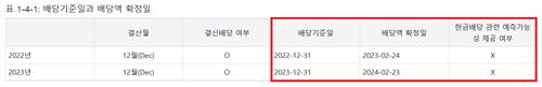 한화에어로스페이스는 그간 배당 기준일 이후에 배당액을 확정해왔다.