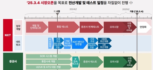 ATS 시장 최종 참여 25곳…대형사 메리츠·중소형사 신영·한양 불참_한상민