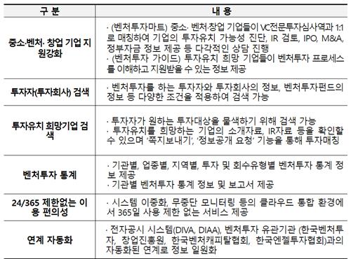 VC협회, 벤처투자정보 플랫폼 개편…투자 유치 확대 지원_양용비