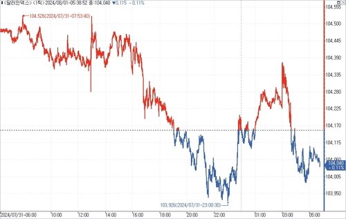 출처: 연합인포맥스.