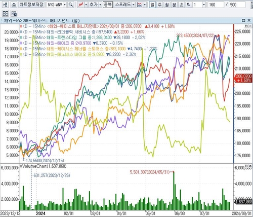 CNBC "앞으로 10년간 보유해야 할 성장주는…."_배수연