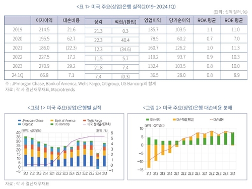 "금리인하기 대출부실 장기화 영향…국내은행, 경영관리 만전 필요"_윤슬기