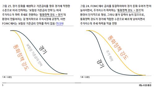"잭슨홀 전 美 증시 반등 전망…경기 우려 저지할 금리 인하 가능"_박경은