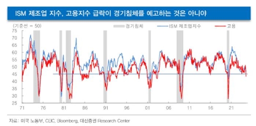 "침체 공포가 금융시장 장악…기회 포착해야"_서영태