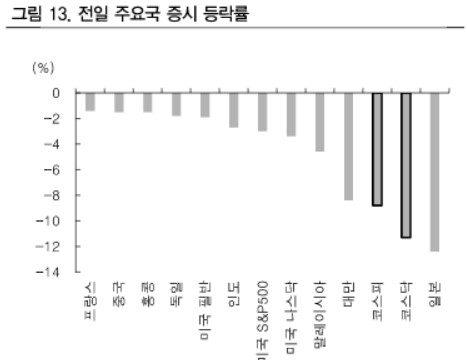 "공포를 사야 할 시간…코스피 2,650까지 반등 기대"_송하린