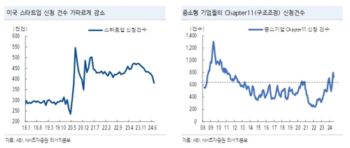 "당분간 美 주식 변동성 확대…경기소비재 기업 실적 주목"_송하린
