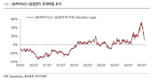 "AI 수요 지속…'부담 없는 가격' SK하이닉스 매력적"_온다예