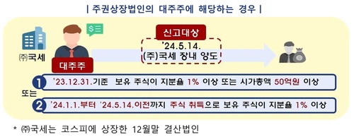 주식 양도세 내달 2일까지 신고·납부…대주주 기준 50억 적용_최욱