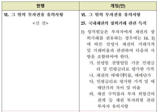 [채권개미 해법①] 금융당국 '깜깜이' 채권판매 관행에 제동…배경은_온다예