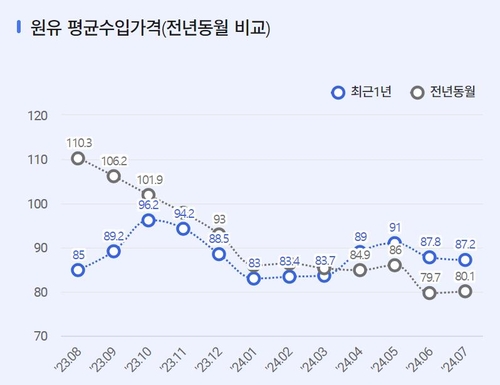 전력도매가 4개월래 최고…한전 재무 부담 점증_이효지