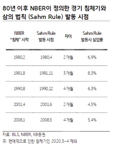 "과거 '삼의 법칙'과 다르다…빅컷보다는 베이비스텝"_송하린