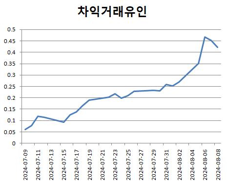 1년10개월來 최저…통안채 3개월 이례적 강세, 왜_김정현