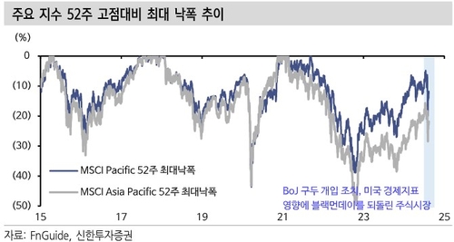 "전고점 회복 못 한 증시…9월 FOMC 변곡점"_온다예