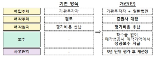 상속세로 낸 물납주식 매각 증권사에 맡긴다…내달 입찰 공고_박준형