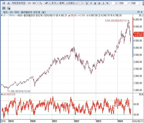 CNBC "제프리스가 사라고 '강추'한 반도체 종목 3개"_배수연