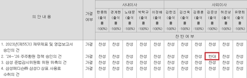 삼성전자 2024년 제1차 이사회 찬반 내역.