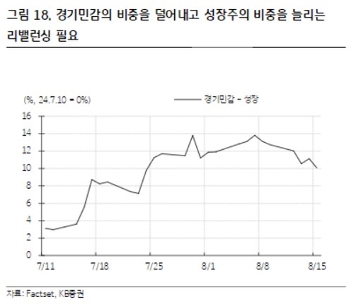 소비둔화 우려 여전한 7월 CPI…"대안은 M4"_송하린