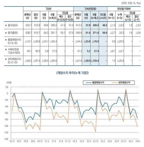 [황병극의 파인앤썰] 금투세 논란과 산더미 재정적자_황병극