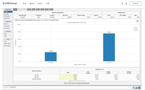 CNBC "美 9월 FOMC 관전포인트는 고용·주택·잭슨홀"_배수연