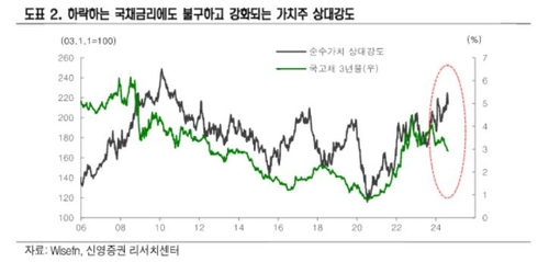 "지배구조특례법, 내년 3월 주총 영향 줄 수도"_서영태