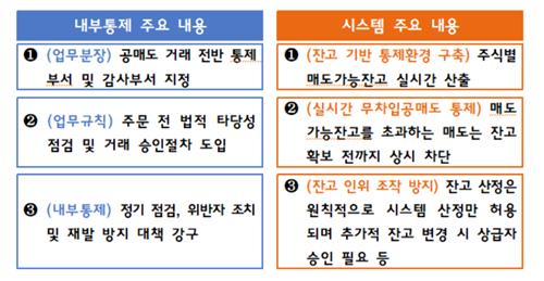 금감원, 공매도 가이드라인 확정…"연내 내부통제·잔고관리 시스템 구축"_박경은