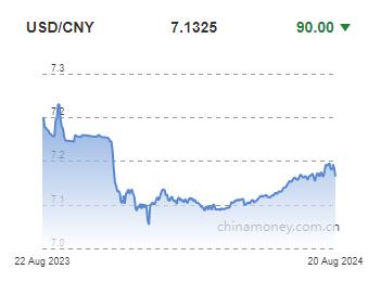 위안화 0.13% 절상 고시…7.1325위안(상보)_이지윤