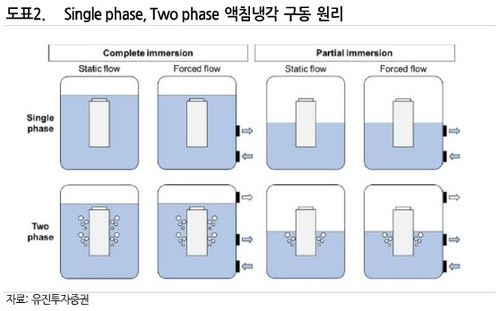 전기차 화재 우려 속…"'액침냉각' 기술 도입 전망"_한상민