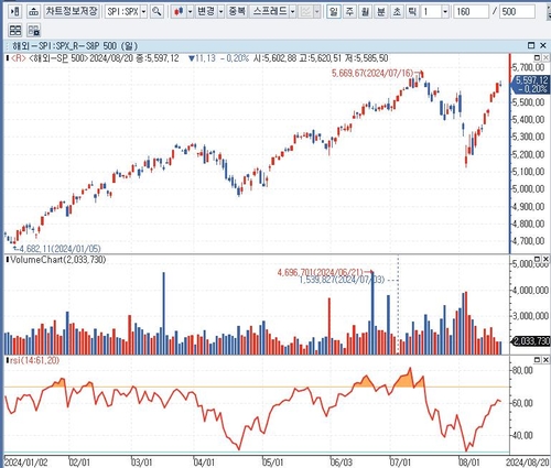 CNBC "뉴욕증시 급반등 이끈 숨겨진 힘은 '자사주 매입'"_배수연