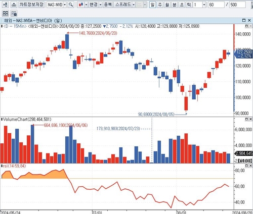 CNBC "골드만삭스가 뉴욕증시 매력 없다는 까닭"_배수연