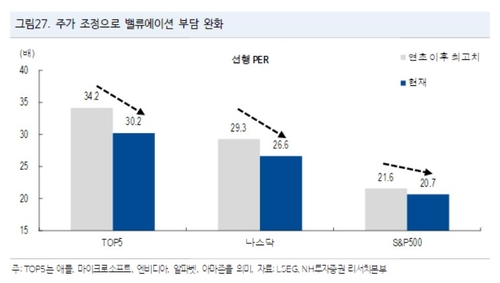 "美 빅컷 어려운 환경…주가 당분간 박스권 등락"_송하린