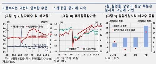 한은 "美 경기 급락 가능성 낮아…정상화·연착륙 중"_윤은별