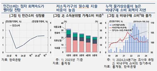 한은 "민간소비 회복세…수출-내수 격차 축소될 것"_김정현