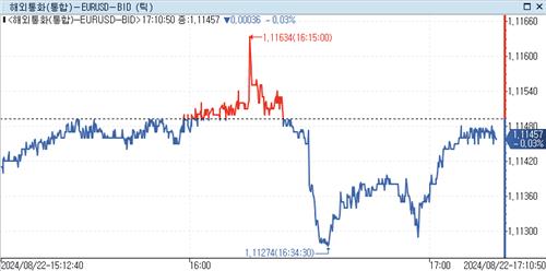 유로존 8월 합성 PMI 예상외 강세…파리 올림픽 효과(상보)_강수지