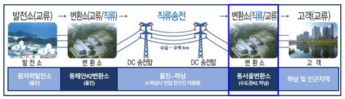한국전력, '동서울 변전소 옥내화' 불허한 하남시에 “깊은 우려”_남승표