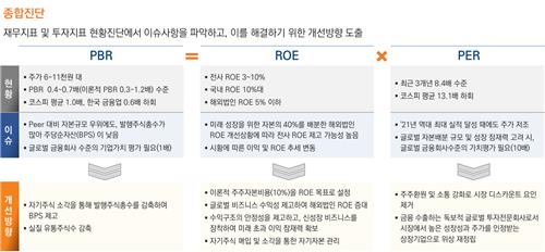 '무늬만 밸류업'과 다르다…미래에셋證, 2030년 청사진 공개_박경은
