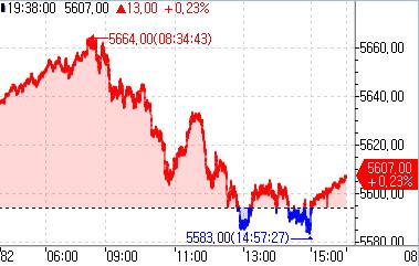 S&P500 선물 강세…파월 잭슨홀 연설 기대감_정윤교