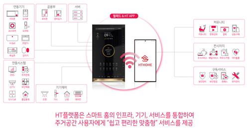 현대HT 사업전략