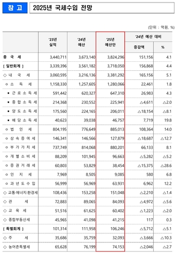 [기획재정부 제공]