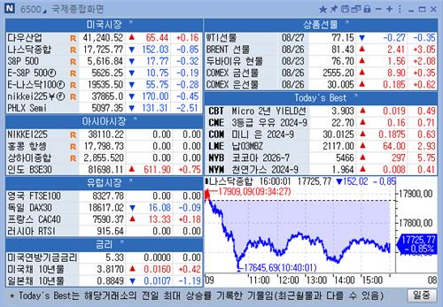 [뉴욕 마켓 브리핑](8월27일)_강수지